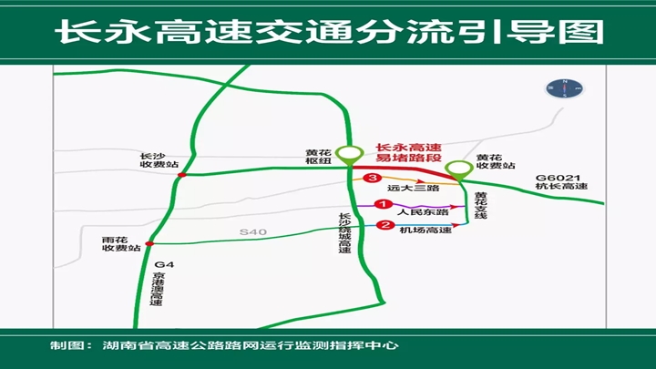 G6021杭长高速长永段绕行路线:<br>分流路线1:人民东路↔黄花支线↔黄花收费站↔杭长高速长浏段<br>分流路线2:长沙大道↔机场高速↔黄花支线↔黄花收费站↔杭长高速长浏段<br>分流路线3:漓湘东路↔远大三路↔黄花支线↔黄花收费站↔杭长高速长浏段