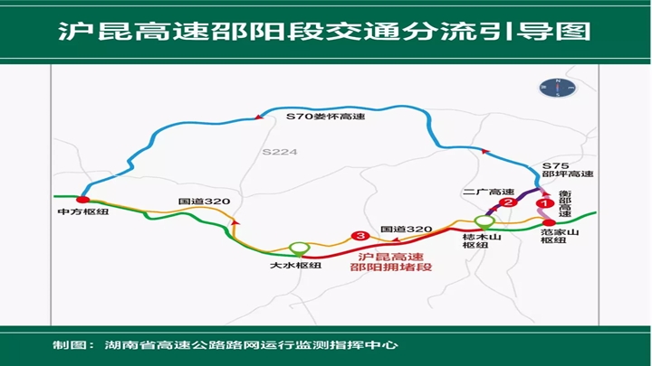 G60沪昆高速邵阳段绕行路线:<br>分流路线1:范家山枢纽↔衡邵高速↔邵坪高速↔长芷高速(原娄怀高速)↔包茂高速↔沪昆高速<br>分流路线2:梽木山枢纽↔二广高速↔邵坪高速↔长芷高速(原娄怀高速)↔包茂高速↔沪昆高速 <br>分流路线3:绕行国道320