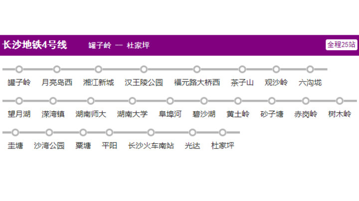 4号线开通后,市民可通过2号线溁湾镇、沙湾公园、长沙火车南站、光达4座车站与4号线实现换乘,也可通过黄土岭站与1号线实现换乘,还可从4号线观沙岭、树木岭与长株潭城际铁路互联互通。未来4号线阜埠河、圭塘、六沟垅3座换乘站也将分别无缝对接3、5、6号线,全面扩大长沙轨道交通线网综合效能,进一步激活长沙市民“半小时生活圈”